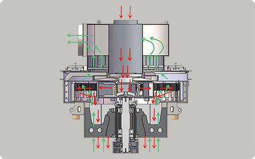 制砂選粉一體化